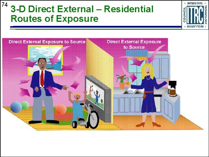 74 3 -D Direct External – Residential Routes of Exposure 
