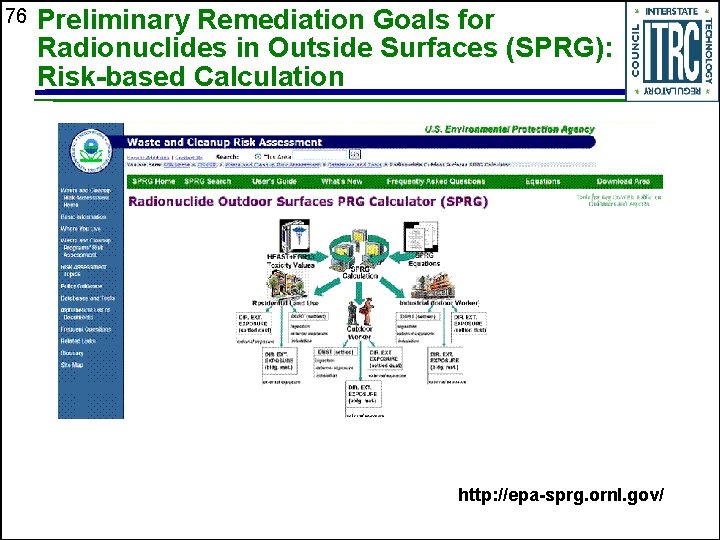 76 Preliminary Remediation Goals for Radionuclides in Outside Surfaces (SPRG): Risk-based Calculation http: //epa-sprg.