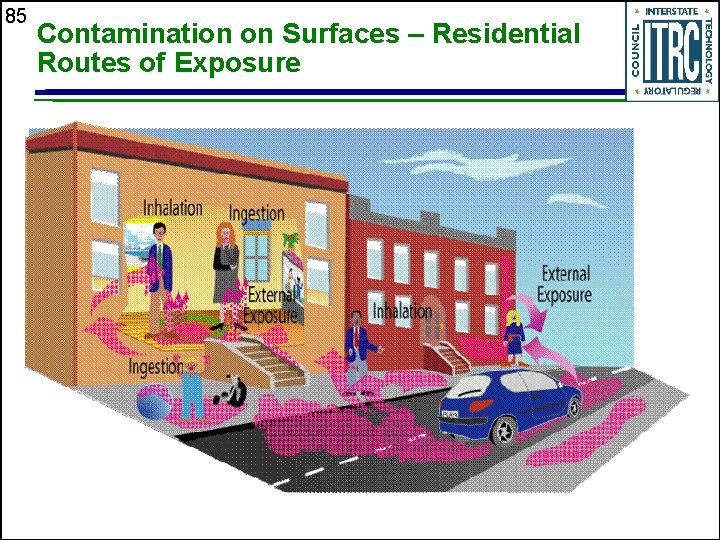 85 Contamination on Surfaces – Residential Routes of Exposure 