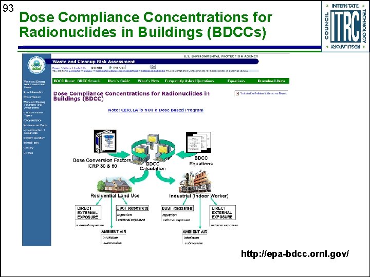 93 Dose Compliance Concentrations for Radionuclides in Buildings (BDCCs) http: //epa-bdcc. ornl. gov/ 