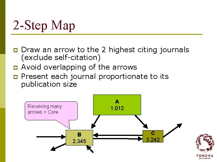 2 -Step Map p Draw an arrow to the 2 highest citing journals (exclude