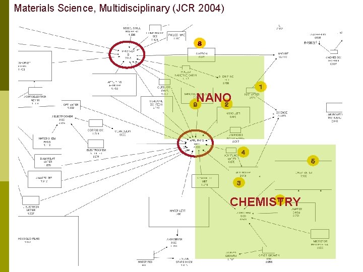 Materials Science, Multidisciplinary (JCR 2004) ８ １ NANO ２ ９ ４ ５ ３ 10