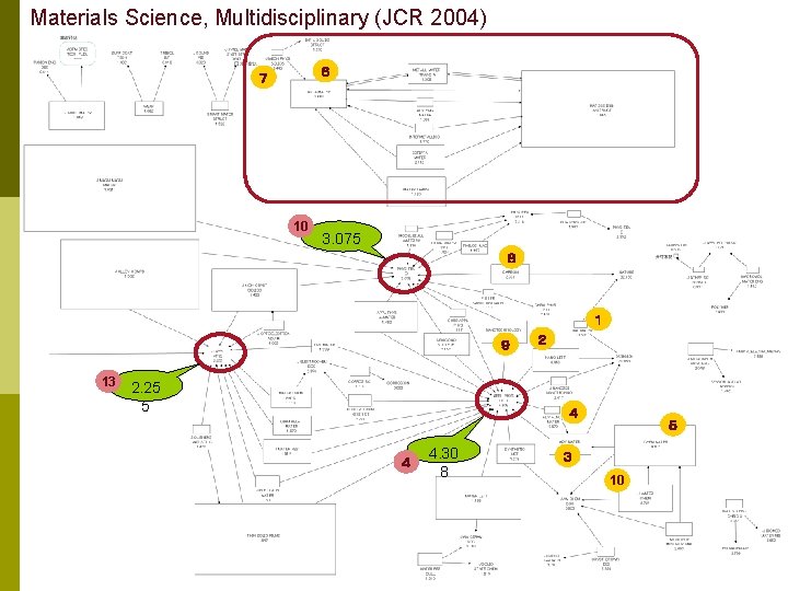 Materials Science, Multidisciplinary (JCR 2004) ６ ７ 10 3. 075 ８ １ ９ 13