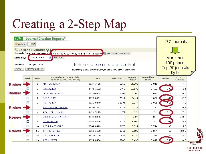 Creating a 2 -Step Map 177 Journals More than 100 papers Top 50 journals