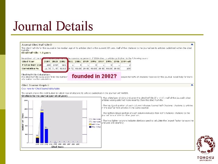 Journal Details founded in 2002? 
