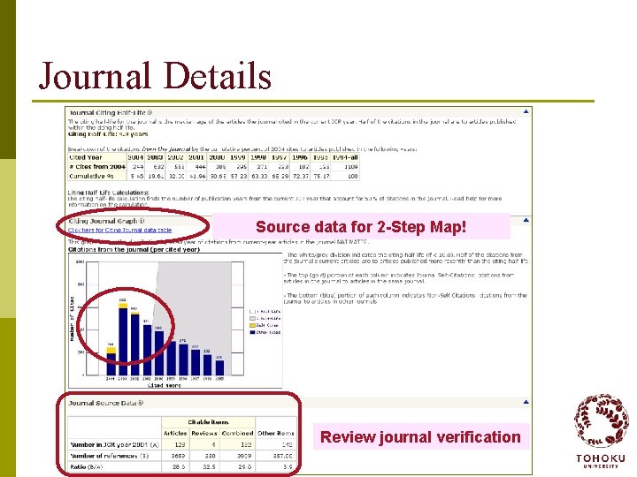 Journal Details Source data for 2 -Step Map! Review journal verification 