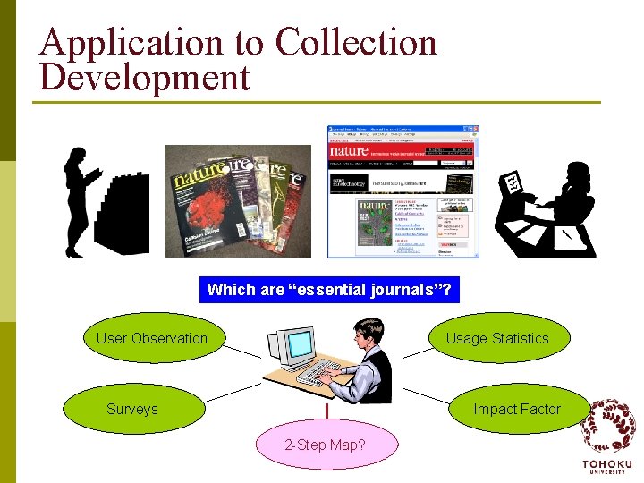 Application to Collection Development Which are “essential journals”? User Observation Usage Statistics Surveys Impact