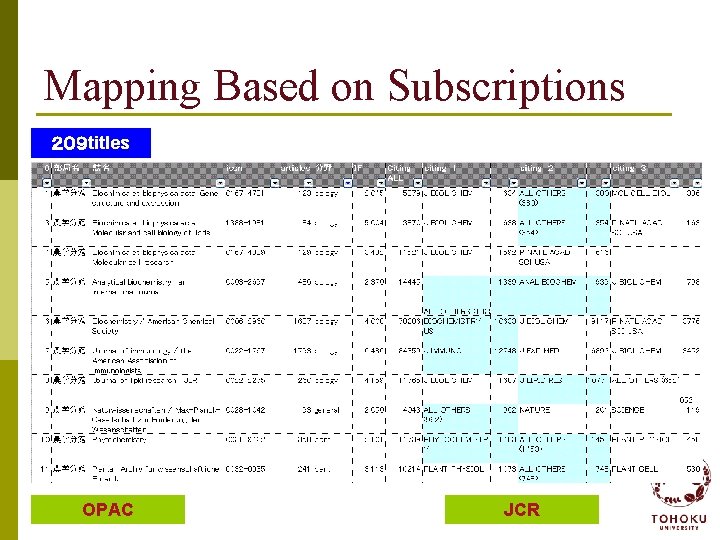 Mapping Based on Subscriptions ２０９ titles OPAC JCR 