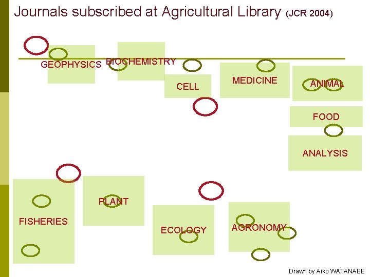 Journals subscribed at Agricultural Library (JCR 2004) GEOPHYSICS BIOCHEMISTRY CELL MEDICINE ANIMAL FOOD ANALYSIS