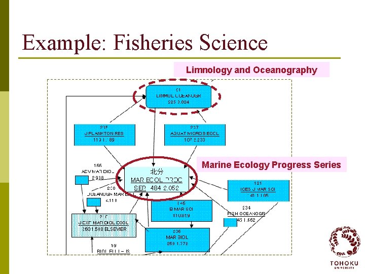 Example: Fisheries Science Limnology and Oceanography Marine Ecology Progress Series 