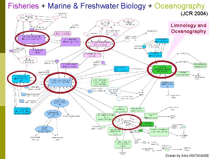 Fisheries + Marine & Freshwater Biology + Oceanography (JCR 2004) Limnology and Oceanography Drawn
