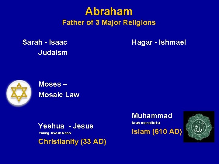 Abraham Father of 3 Major Religions Sarah - Isaac Judaism Hagar - Ishmael Moses Abraham Father of 3 Major Religions Sarah - Isaac Judaism Hagar - Ishmael Moses