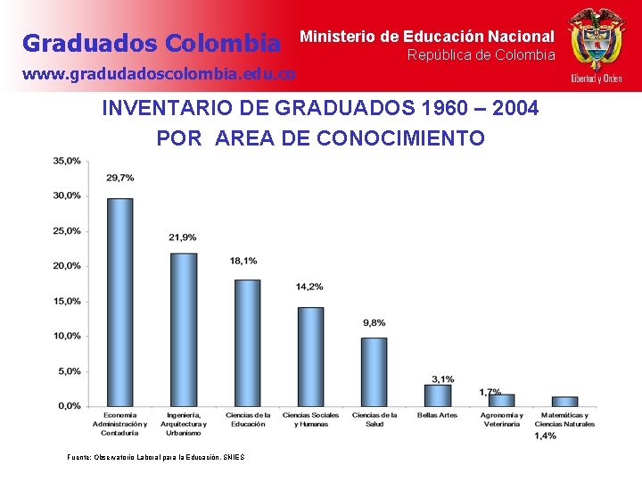 Graduados Colombia Ministerio de Educación Nacional República de Colombia www. gradudadoscolombia. edu. co INVENTARIO