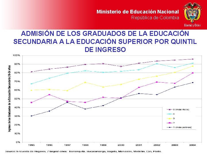 Ministerio de Educación Nacional República de Colombia ADMISIÓN DE LOS GRADUADOS DE LA EDUCACIÓN