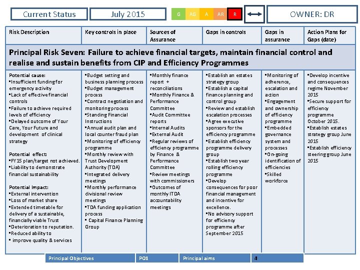 Current Status Risk Description July 2015 Key controls in place G AG Sources of