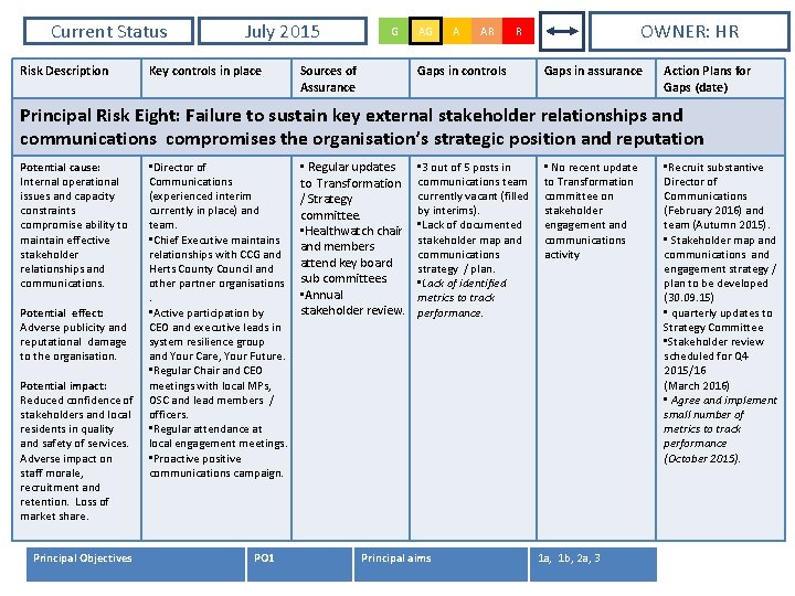 Current Status Risk Description July 2015 Key controls in place G Sources of Assurance
