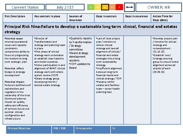 Current Status Risk Description July 2015 Key controls in place G Sources of Assurance