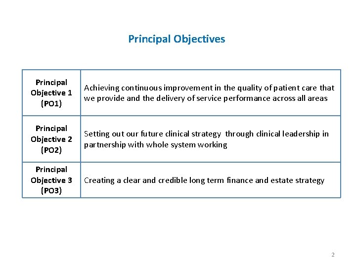 Principal Objectives Principal Objective 1 (PO 1) Achieving continuous improvement in the quality of