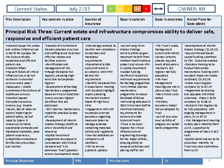 Current Status Risk Description July 2015 Key controls in place G Sources of Assurance