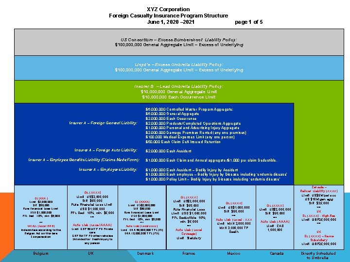 XYZ Corporation Foreign Casualty Insurance Program Structure June 1, 2020 – 2021 page 1