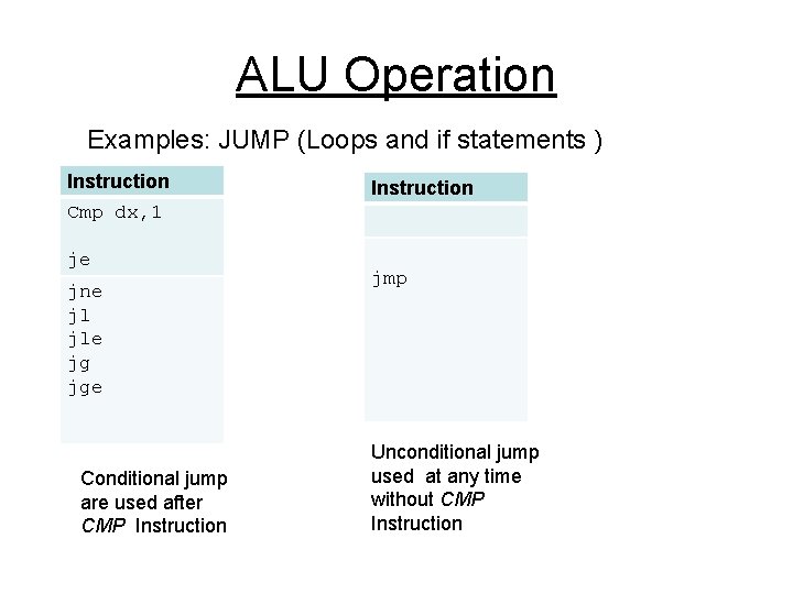 ALU Operation Examples: JUMP (Loops and if statements ) Instruction Cmp dx, 1 je