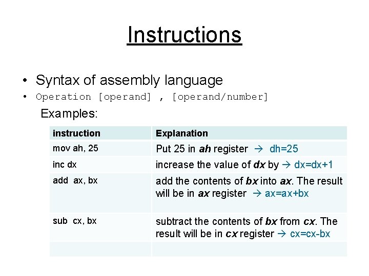 Instructions • Syntax of assembly language • Operation [operand] , [operand/number] Examples: instruction Explanation