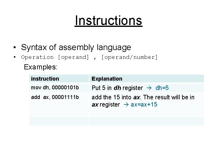 Instructions • Syntax of assembly language • Operation [operand] , [operand/number] Examples: instruction Explanation