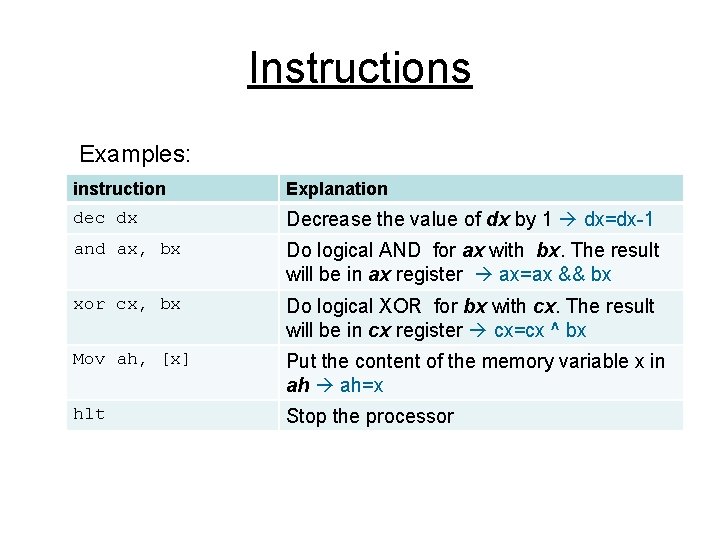 Instructions Examples: instruction Explanation dec dx Decrease the value of dx by 1 dx=dx-1