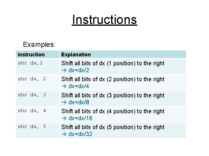 Instructions Examples: instruction Explanation shr dx, 1 Shift all bits of dx (1 position)