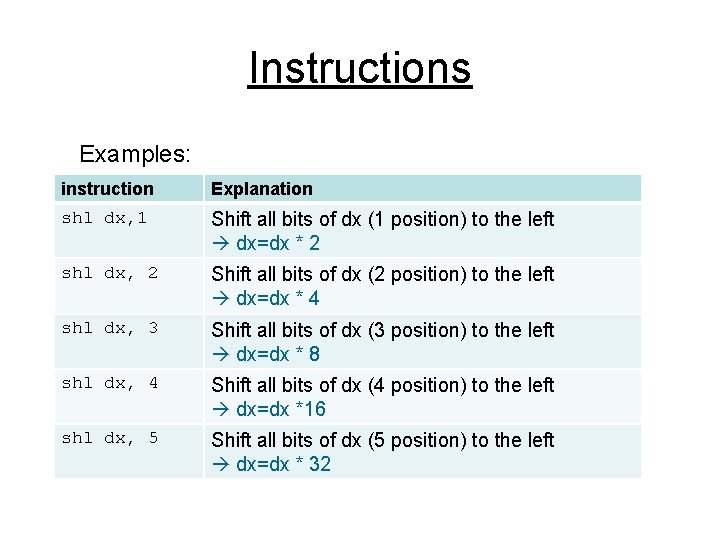 Instructions Examples: instruction Explanation shl dx, 1 Shift all bits of dx (1 position)