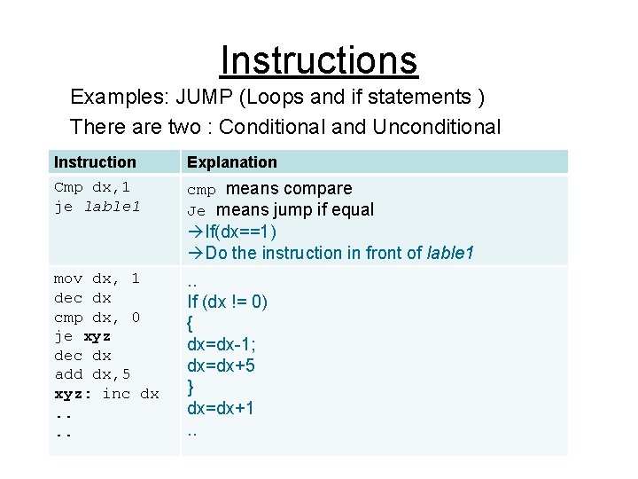 Instructions Examples: JUMP (Loops and if statements ) There are two : Conditional and
