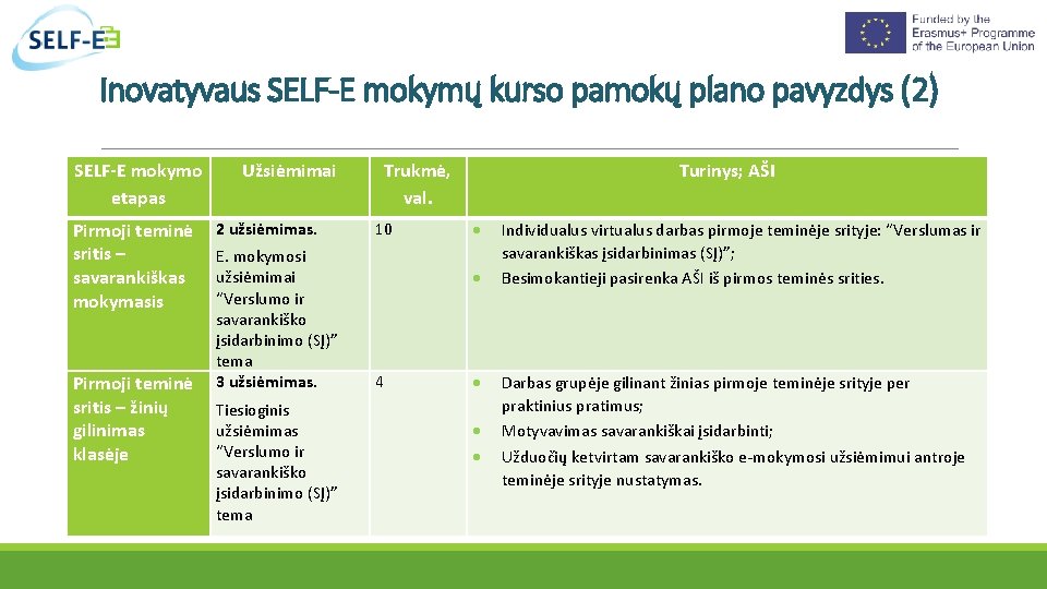 Inovatyvaus SELF-E mokymų kurso pamokų plano pavyzdys (2) SELF-E mokymo etapas Pirmoji teminė sritis