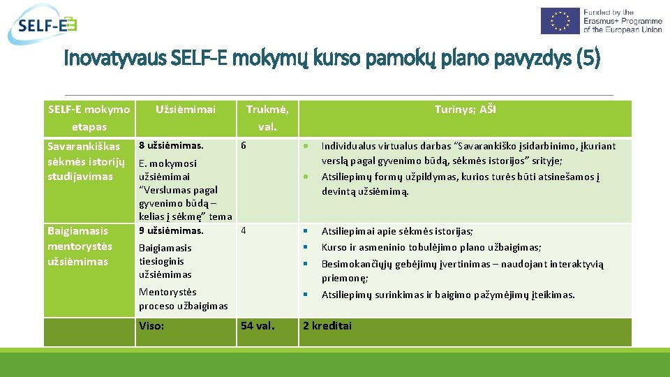 Inovatyvaus SELF-E mokymų kurso pamokų plano pavyzdys (5) SELF-E mokymo etapas Savarankiškas sėkmės istorijų