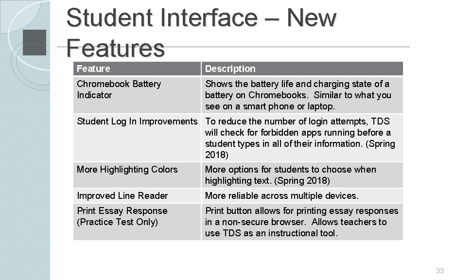 Student Interface – New Features Feature Description Chromebook Battery Indicator Shows the battery life