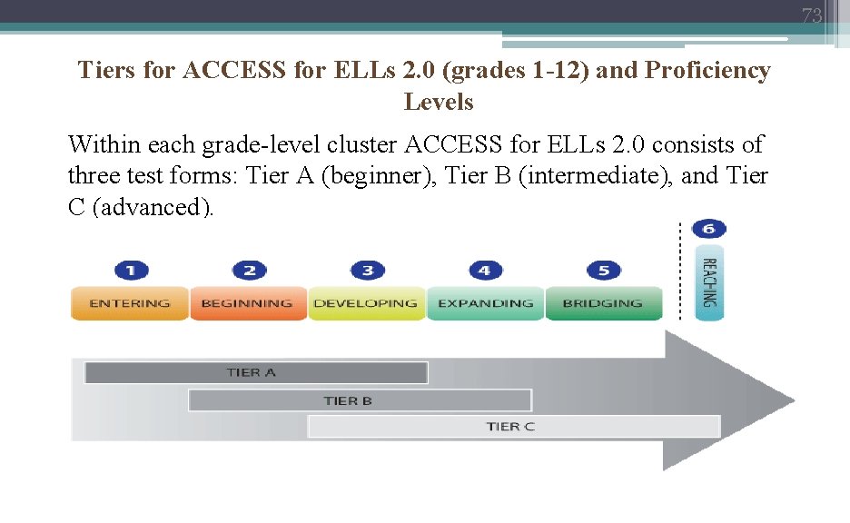 73 Tiers for ACCESS for ELLs 2. 0 (grades 1 -12) and Proficiency Levels