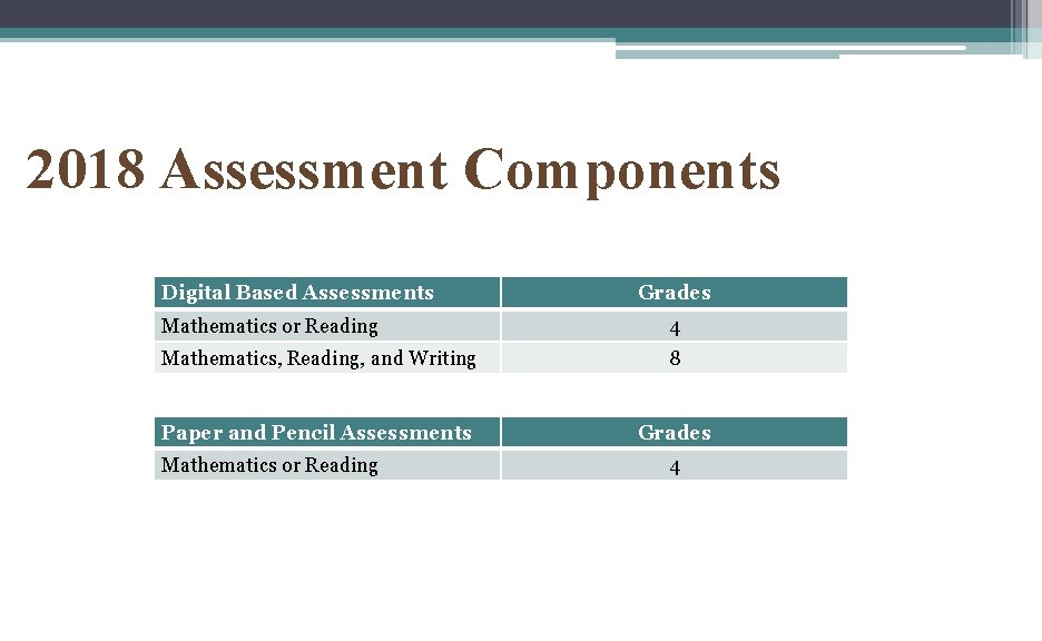 2018 Assessment Components Digital Based Assessments Grades Mathematics or Reading 4 Mathematics, Reading, and