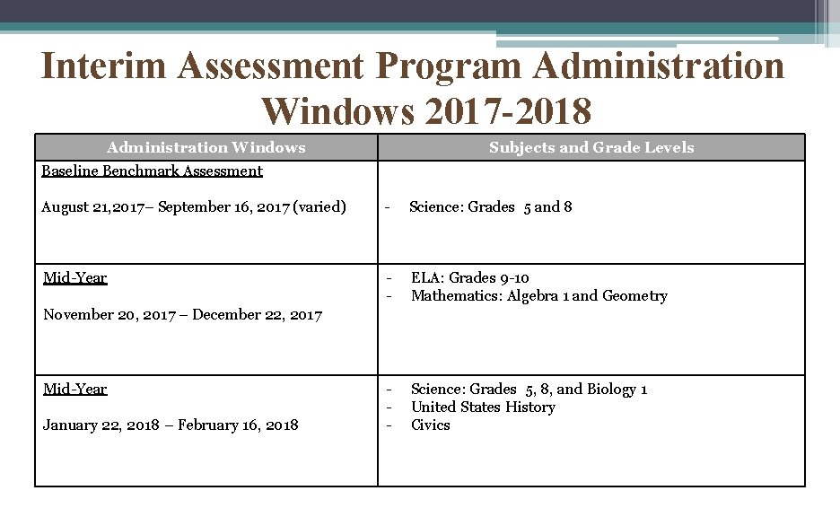 Interim Assessment Program Administration Windows 2017 -2018 Administration Windows Subjects and Grade Levels Baseline