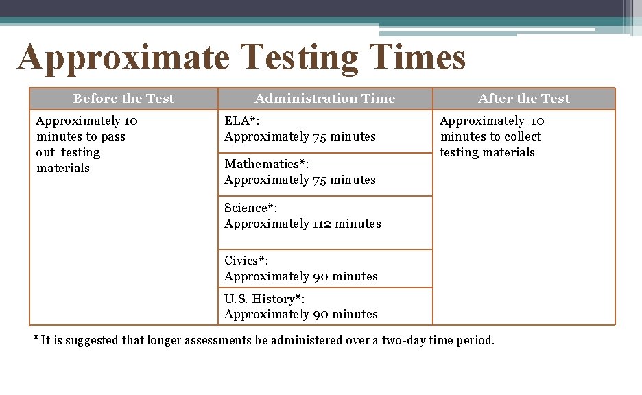 Approximate Testing Times Before the Test Approximately 10 minutes to pass out testing materials