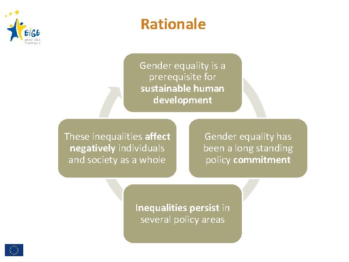 ECONOMIC BENEFITS OF GENDER EQUALITY IN THE EU