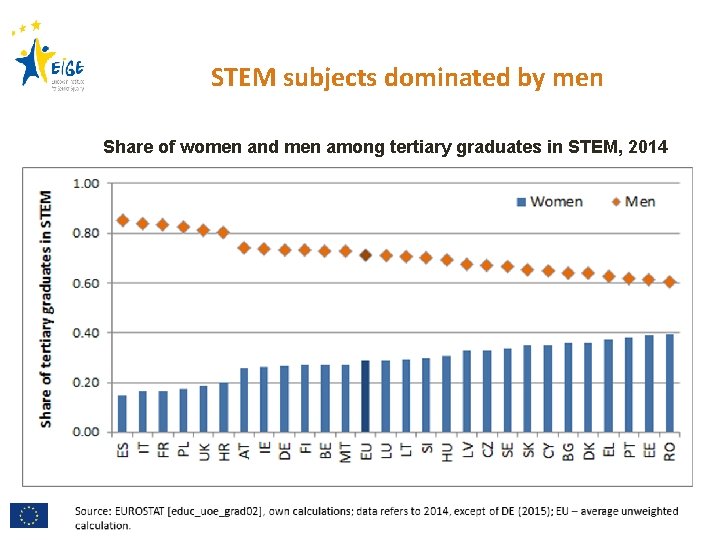 ECONOMIC BENEFITS OF GENDER EQUALITY IN THE EU