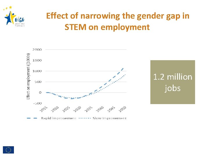 ECONOMIC BENEFITS OF GENDER EQUALITY IN THE EU
