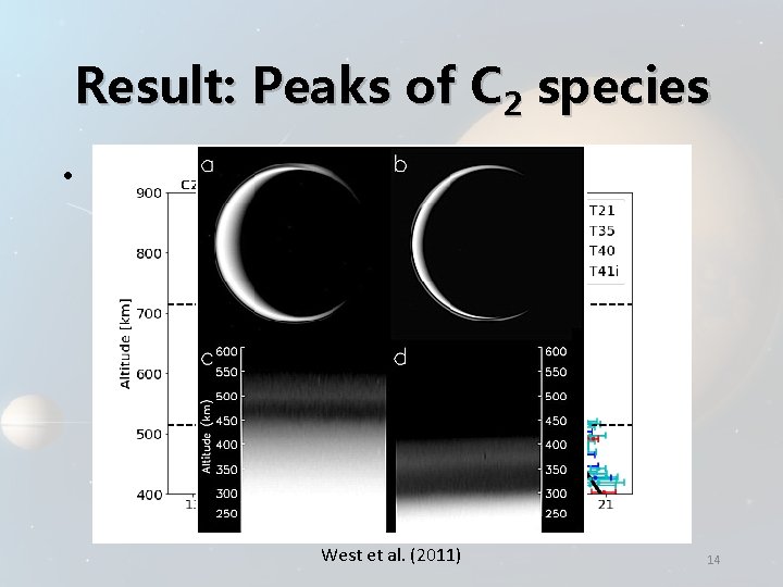 Result: Peaks of C 2 species • West et al. (2011) 14 