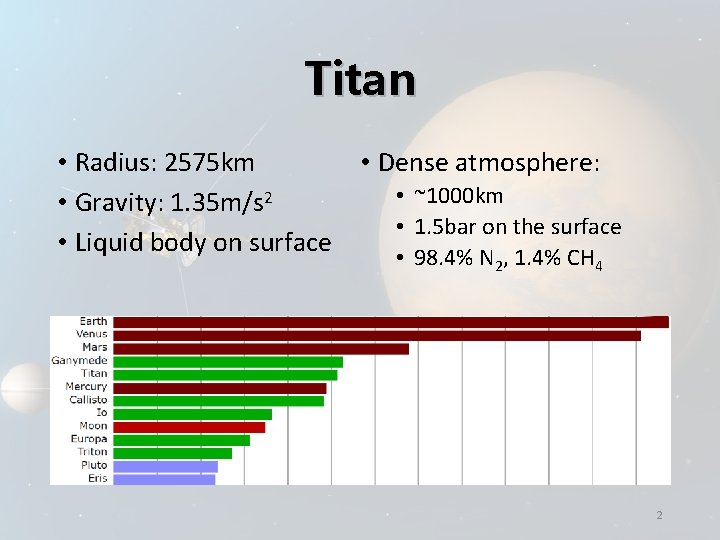 Titan • Radius: 2575 km • Dense atmosphere: • ~1000 km • Gravity: 1.