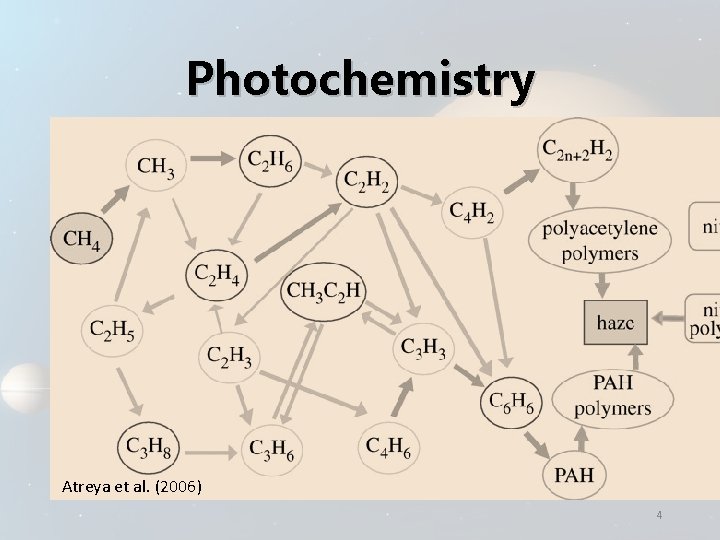 Photochemistry Atreya et al. (2006) 4 