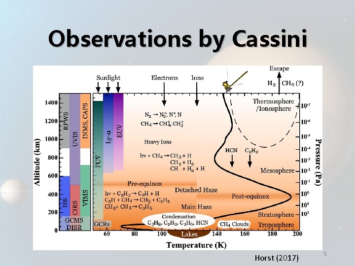 Observations by Cassini Horst (2017) 5 
