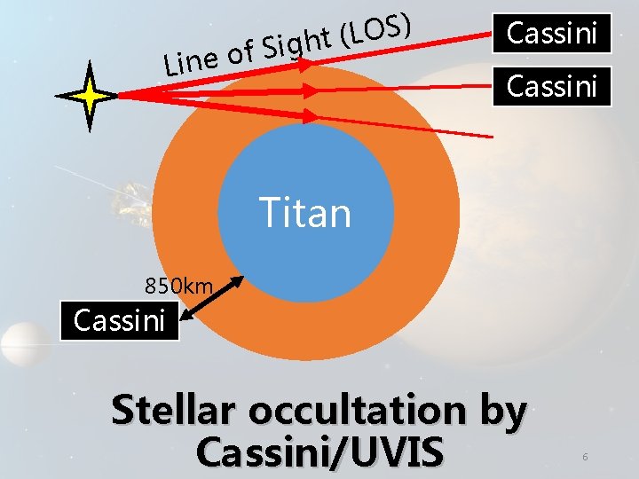 ) S O L ( t h g i S e of Lin Cassini
