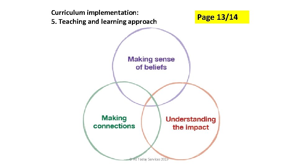 Curriculum implementation: 5. Teaching and learning approach © RE Today Services 2019 Page 13/14