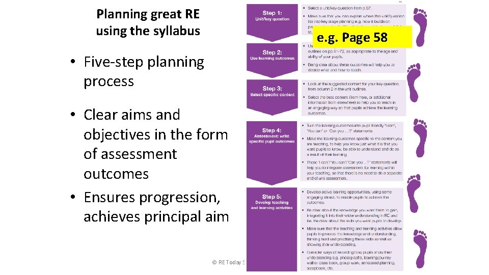 Planning great RE using the syllabus e. g. Page 58 • Five-step planning process