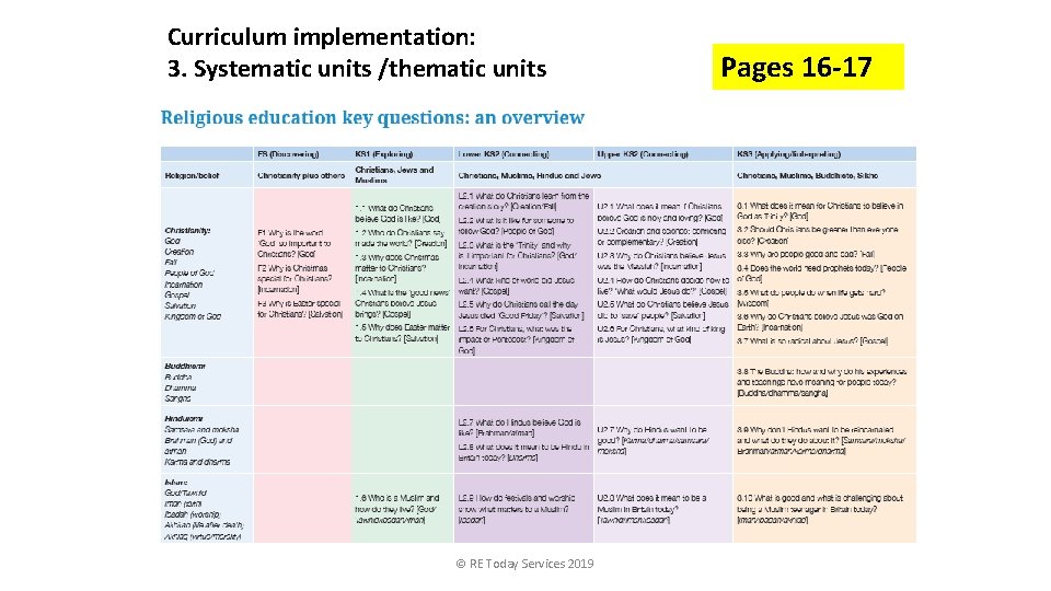 Curriculum implementation: 3. Systematic units /thematic units © RE Today Services 2019 Pages 16