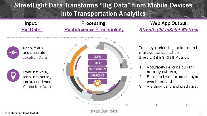 Street. Light Data Transforms “Big Data” from Mobile Devices into Transportation Analytics Input: “Big